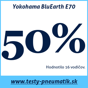 Test letných pneumatík Yokohama BluEarth E70