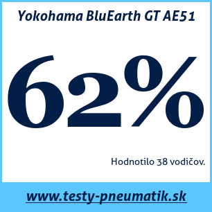 Test letných pneumatík Yokohama BluEarth GT AE51