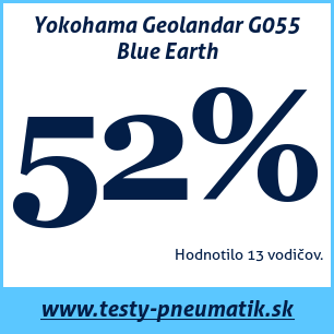 Test letných pneumatík Yokohama Geolandar G055 Blue Earth