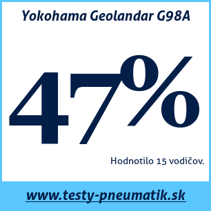 Test letných pneumatík Yokohama Geolandar G98A