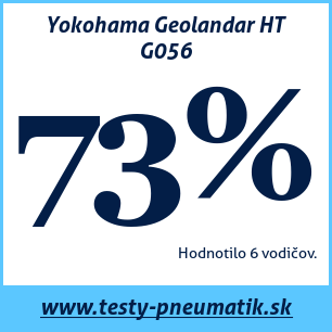 Test celoročných pneumatík Yokohama Geolandar HT G056