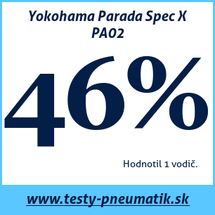 Test letných pneumatík Yokohama Parada Spec X PA02