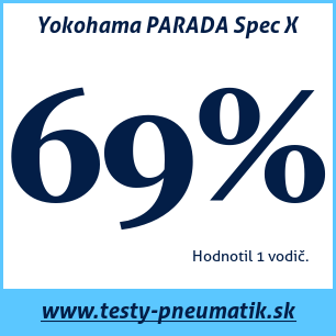 Test letných pneumatík Yokohama PARADA Spec X