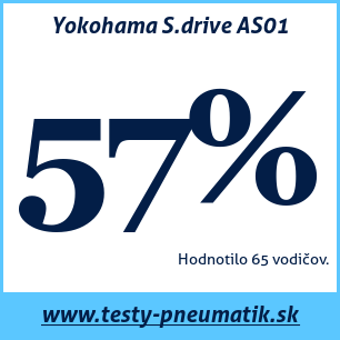 Test letných pneumatík Yokohama S.drive AS01