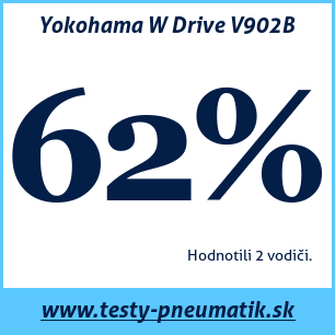 Test zimných pneumatík Yokohama W Drive V902B
