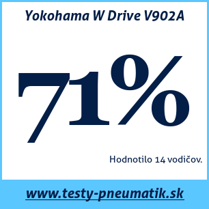Test zimných pneumatík Yokohama W Drive V902A