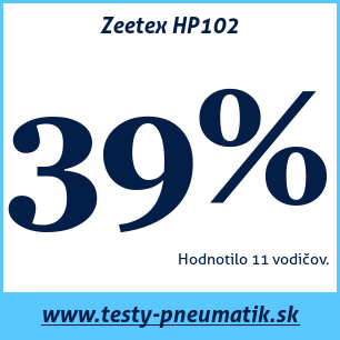 Test letných pneumatík Zeetex HP102