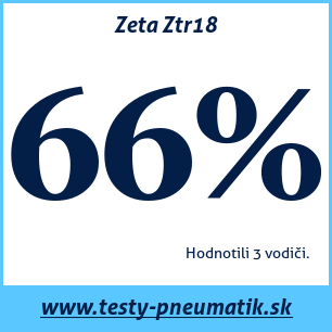 Test letných pneumatík Zeta Ztr18