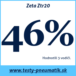 Test letných pneumatík Zeta Ztr20